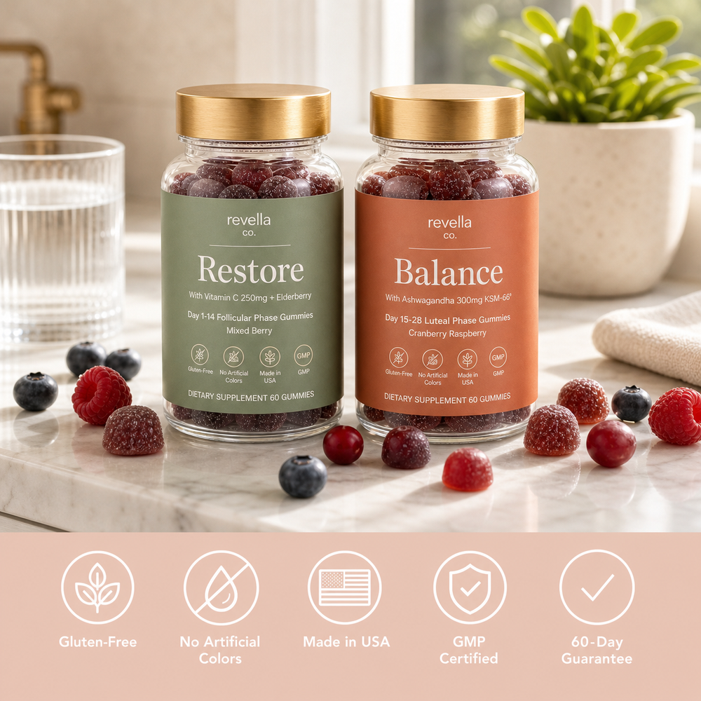 The Revella Kit
